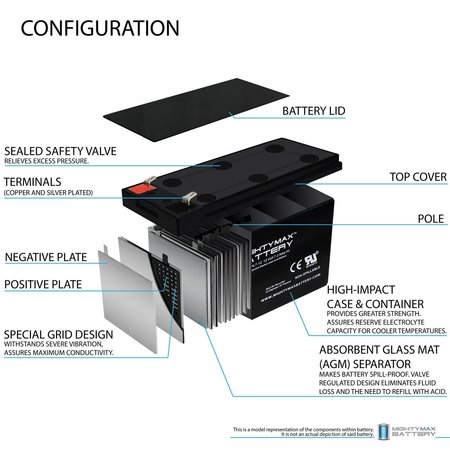 Mighty Max Battery 12V 7Ah SLA Battery Replaces Yuasa NP7-12FR Flame Retardant - 2PK MAX3943281